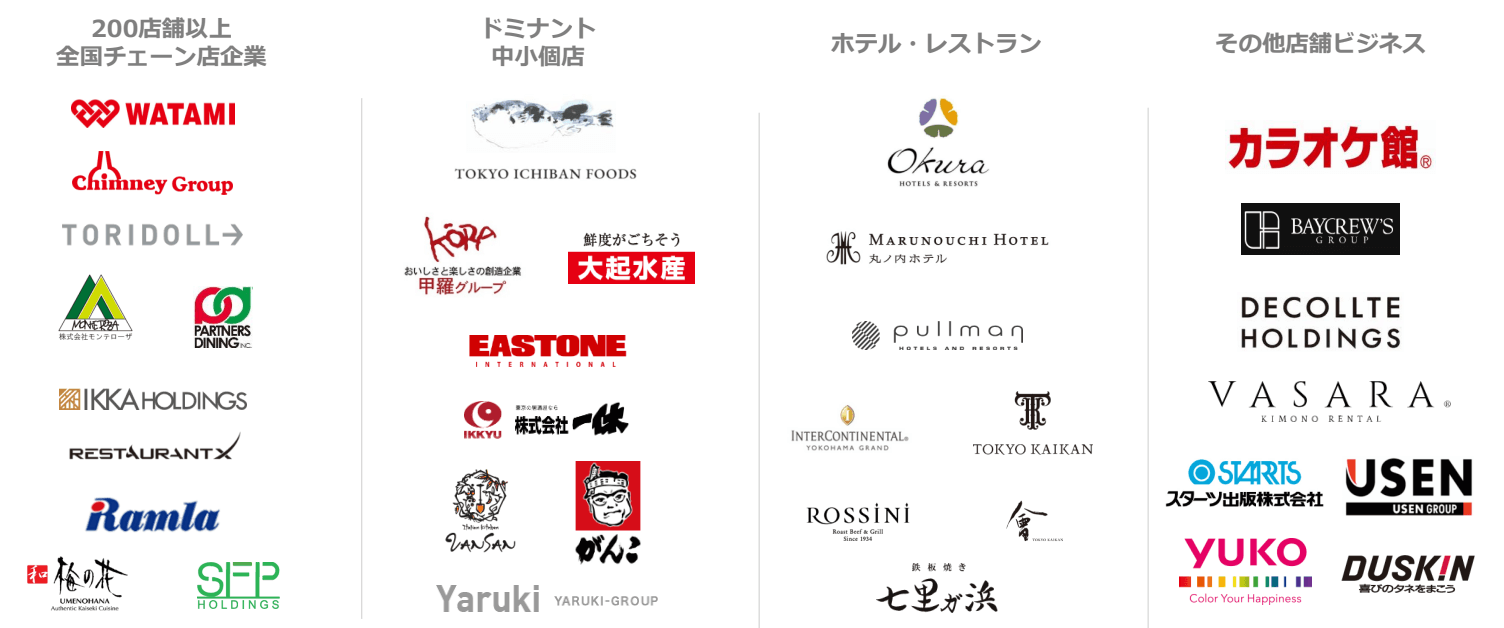 株式会社イデア・レコード　10年以上の豊富な実績