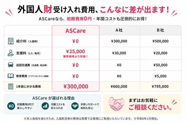 ASCareの料金表