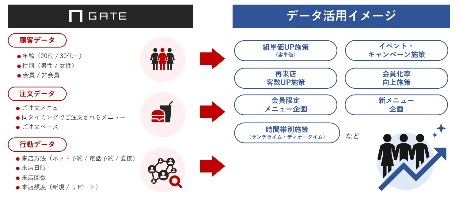 株式会社イデア・レコード　データ活用