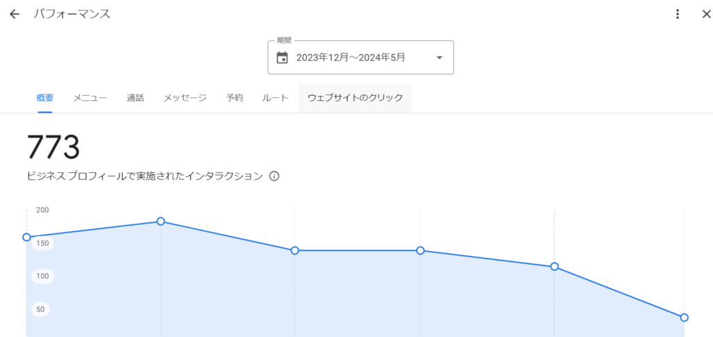 ビジネスプロフィールの管理画面