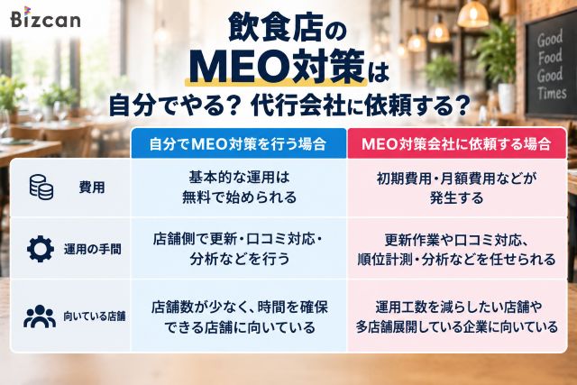 飲食店のMEO対策を自分でやるか代行会社に依頼するか