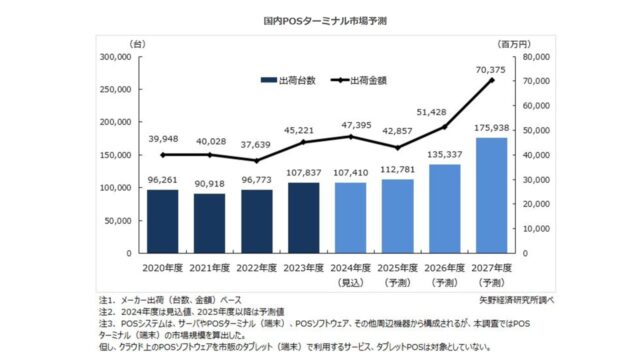 矢野研究所公式サイト