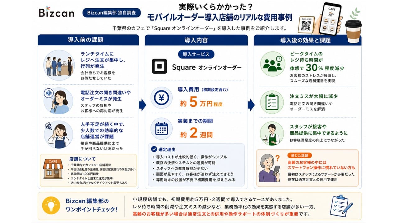 モバイルオーダーの導入費用の事例