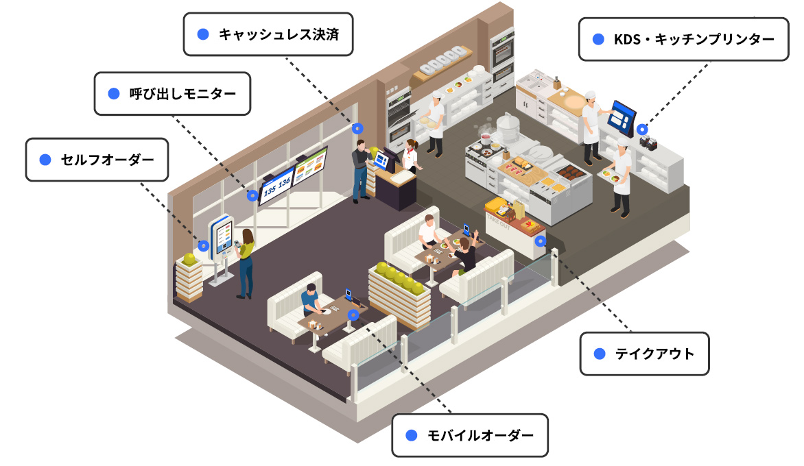 OneQRでできること