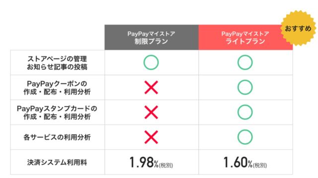 PayPayマイストア機能比較表