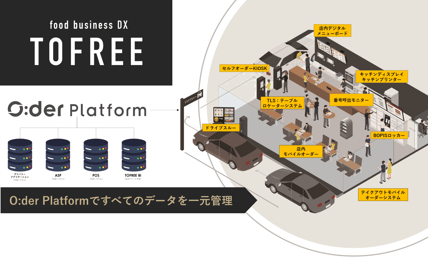 飲食店DXトータルソリューション「food business DX TOFREE」