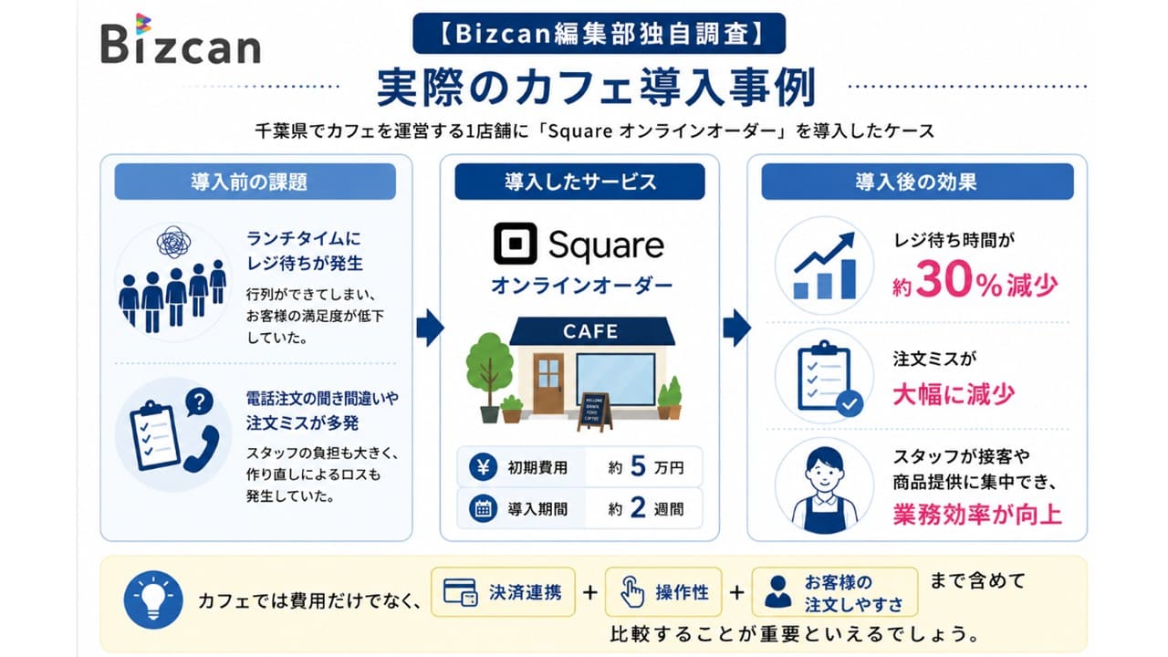 カフェのモバイルオーダー導入事例