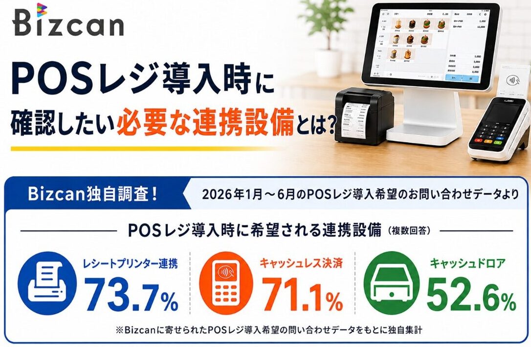 POSレジと同時に導入希望が多い周辺機器のデータ
