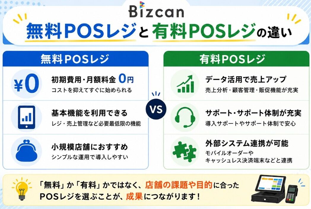 無料POSと有料POSの違い