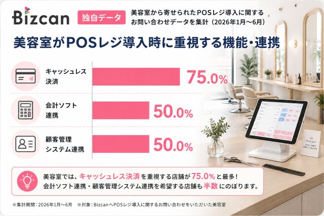 美容室におすすめのPOSレジ8選＋汎用型・無料サービスも紹介！機能や