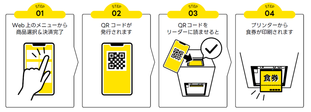 ISSUE PANDA注文方法