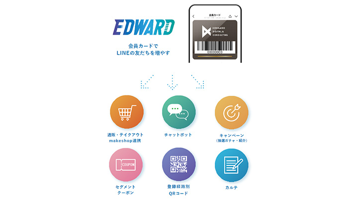 EDWARDサービス説明