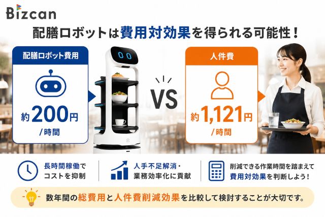 配膳ロボットの費用対効果