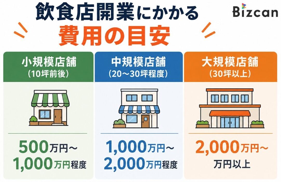 飲食店開業にかかる費用目安
