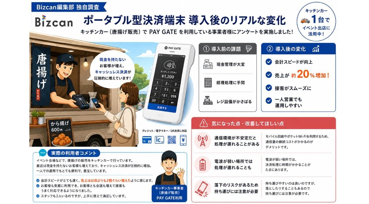 決済端末 持ち運びのアンケート調査結果まとめ