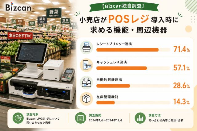 Bizcanへの小売業のPOSレジ問い合わせデータ