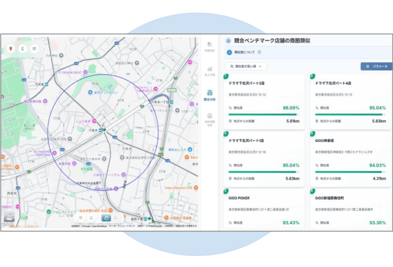 類似度ランキング機能　自社/競合