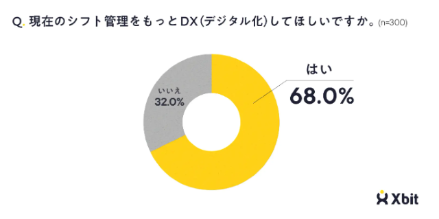 シフトワーカーの本音についてのアンケート