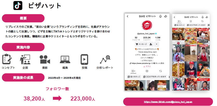 ピザハットの事例
