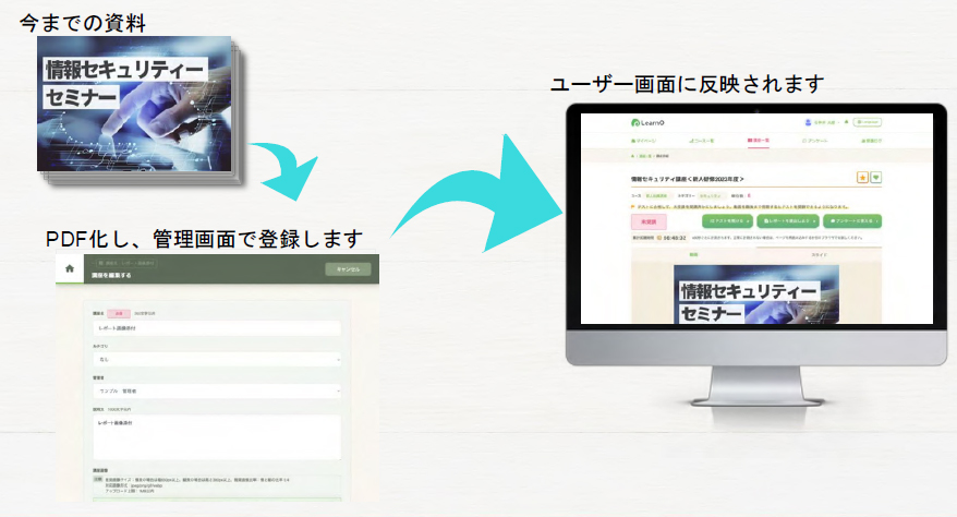 LearnO機能