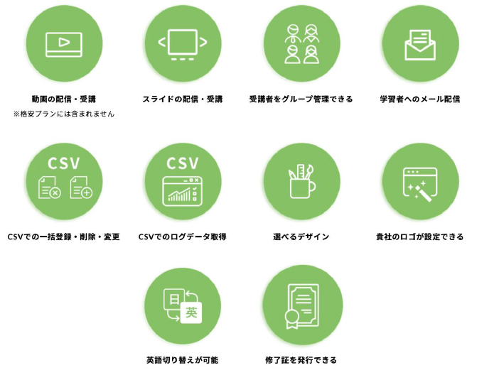 LearnO機能