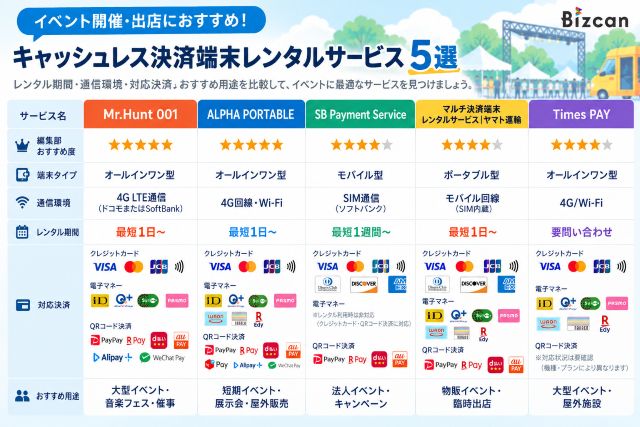 レンタル向け決済端末比較一覧表｜Bizcan