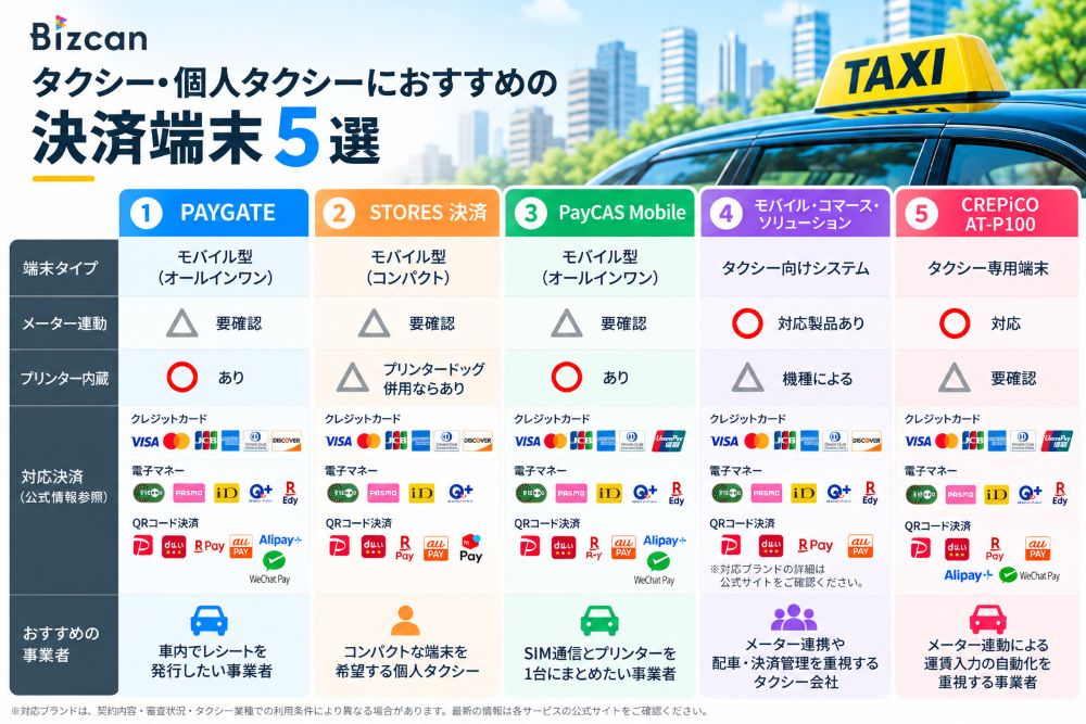 タクシー向け決済端末の比較一覧｜Bizcan