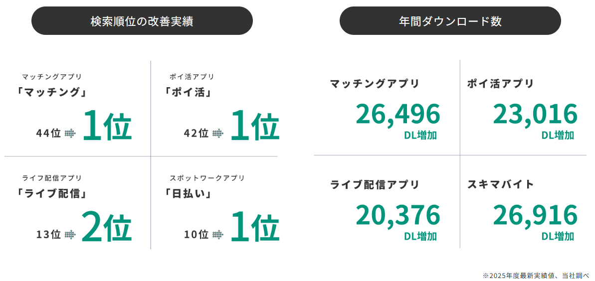 ASO対策