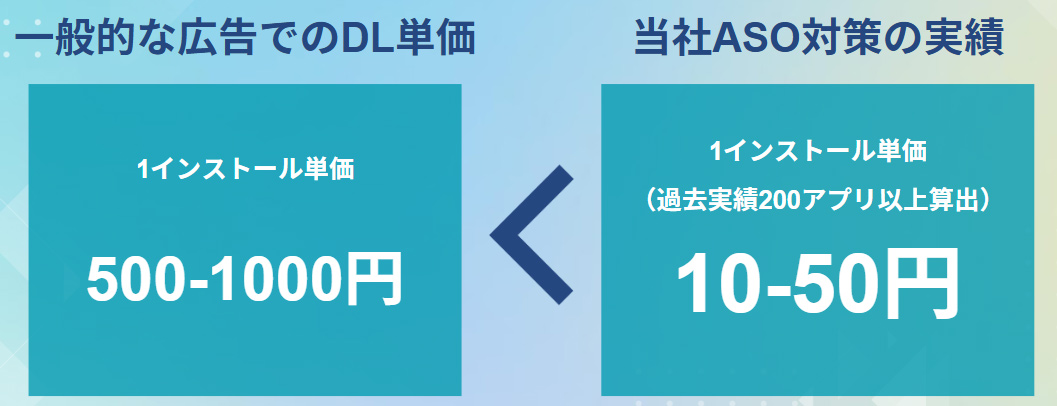 ASO対策実績