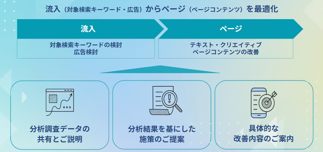 ASO対策