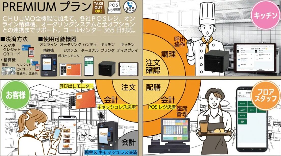 CHUUMO(プレミアムプラン)|公式サイト