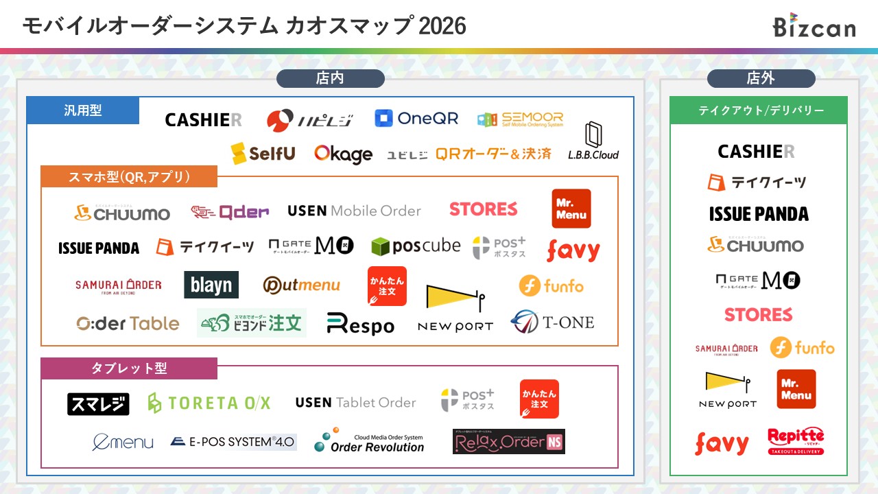 モバイルオーダーシステム（セルフオーダー）の比較とサービス紹介