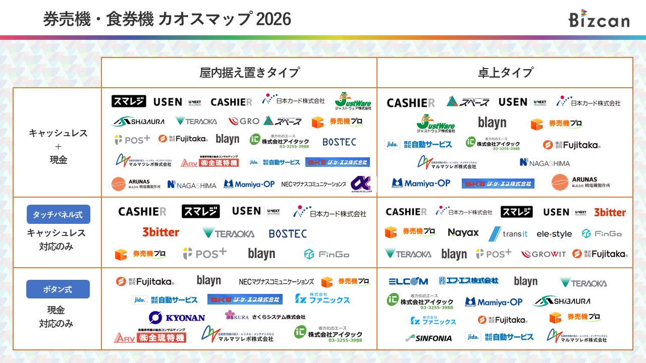 券売機・食券機の紹介とサービス比較 - Bizcan