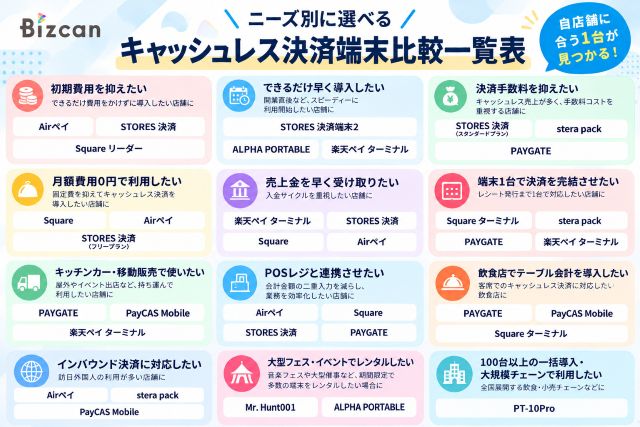 決済端末のニーズ別比較一覧表