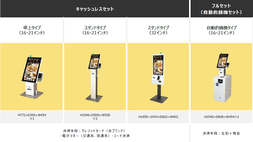 POS+セルフレジ 券売機の種類