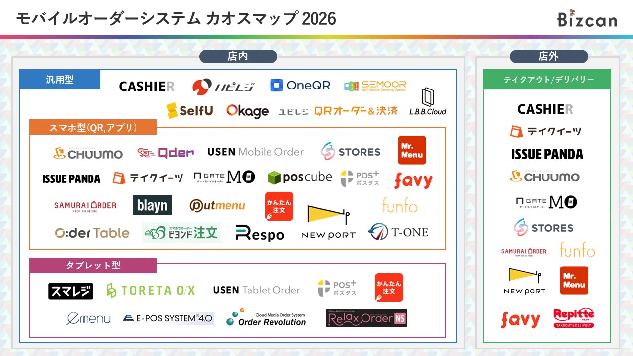 モバイルオーダーカオスマップ