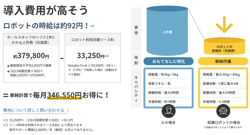 配膳ロボットの費用