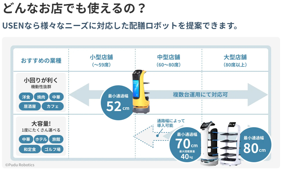 配膳ロボットの種類