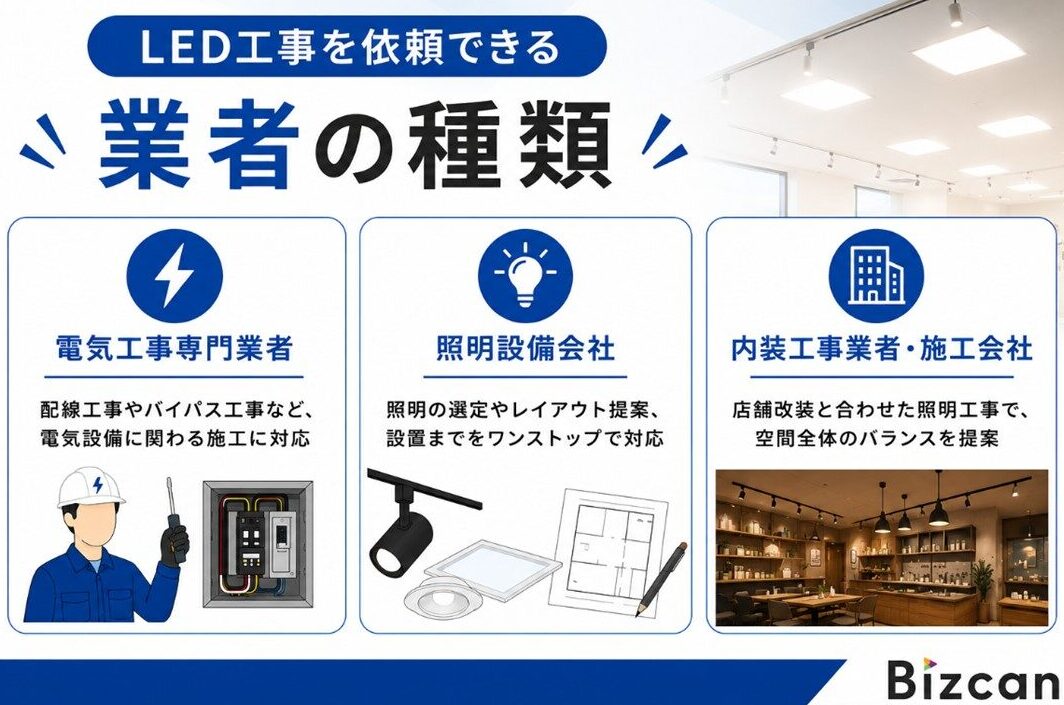 LED工事業者の種類一覧
