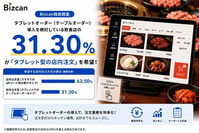 Bizcanのオーダーシステムの問い合わせ内訳データ