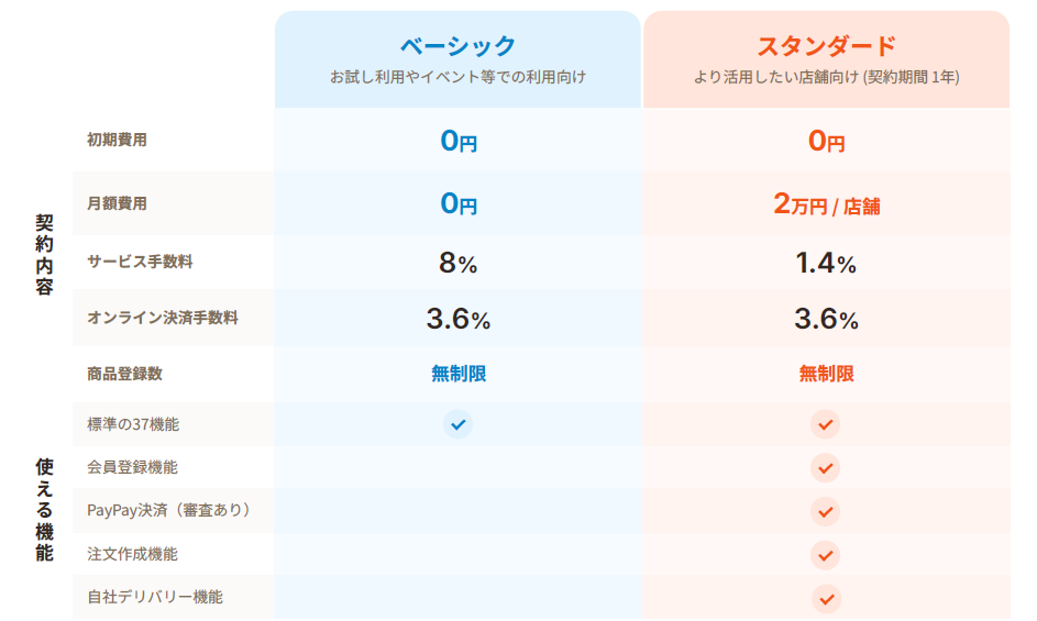 プラン表