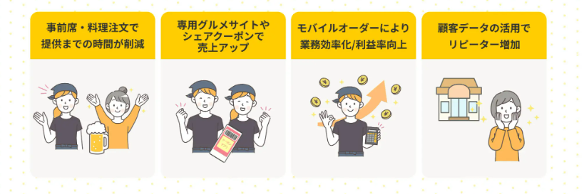 飲食店DX化システムQder