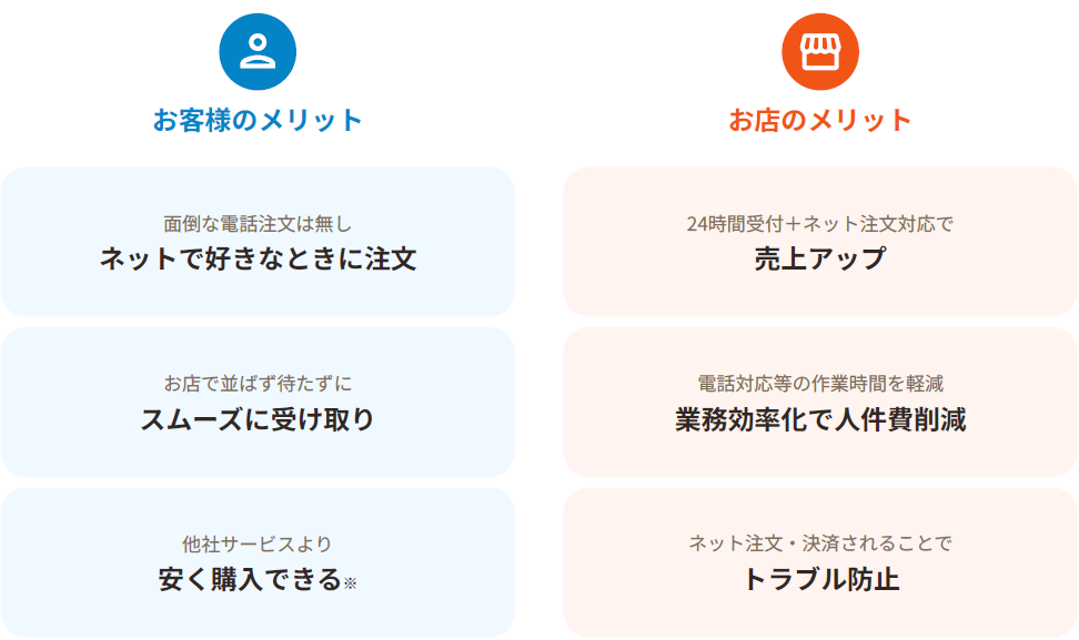 メリット