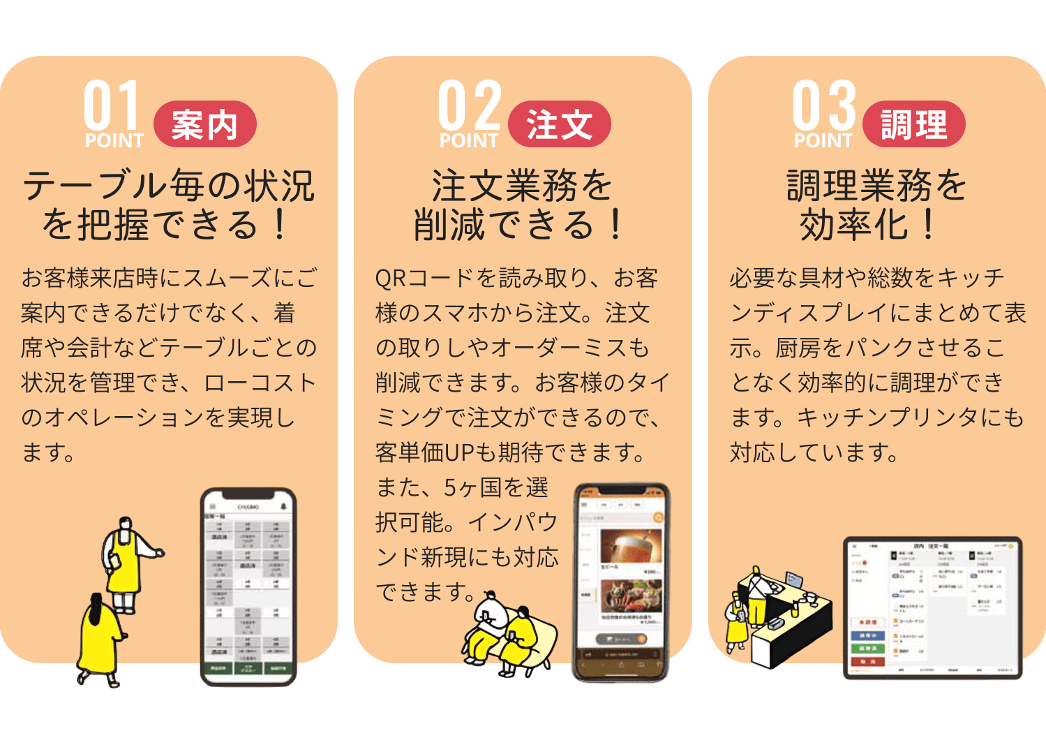ポイント01テーブル毎の状況を把握できる！ポイント02注文業務を削減できる！ポイント03調理業務を効率化！
