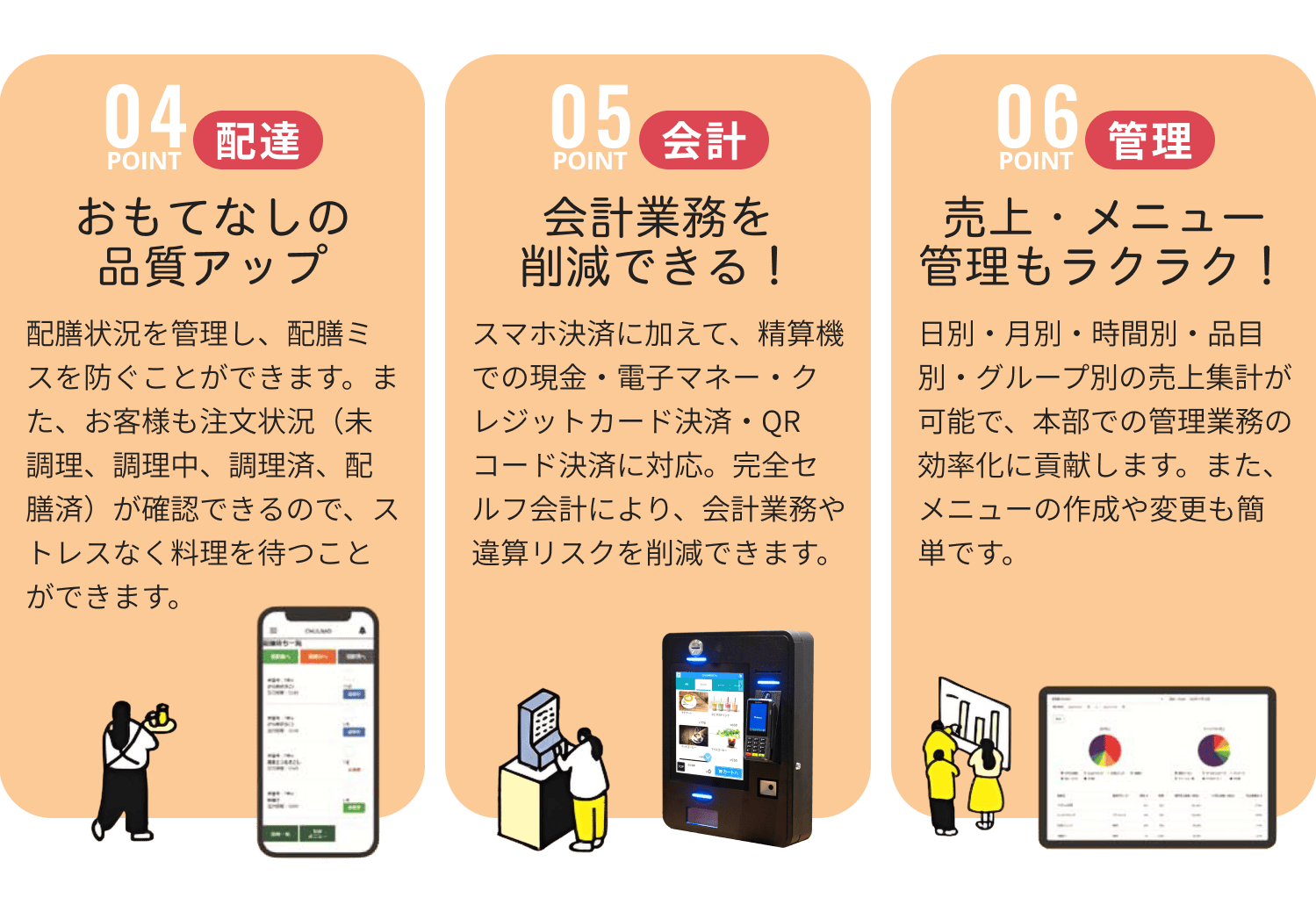 ポイント04おもてなしの品質アップ、ポイント05会計業務を削減できる！ポイント06売上・メニュー管理もラクラク！