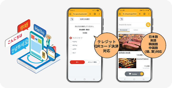 インバウンドへの対応