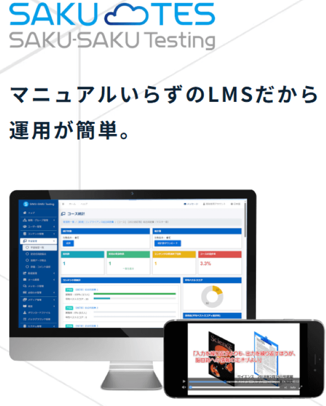 SAKU-SAKU Testing