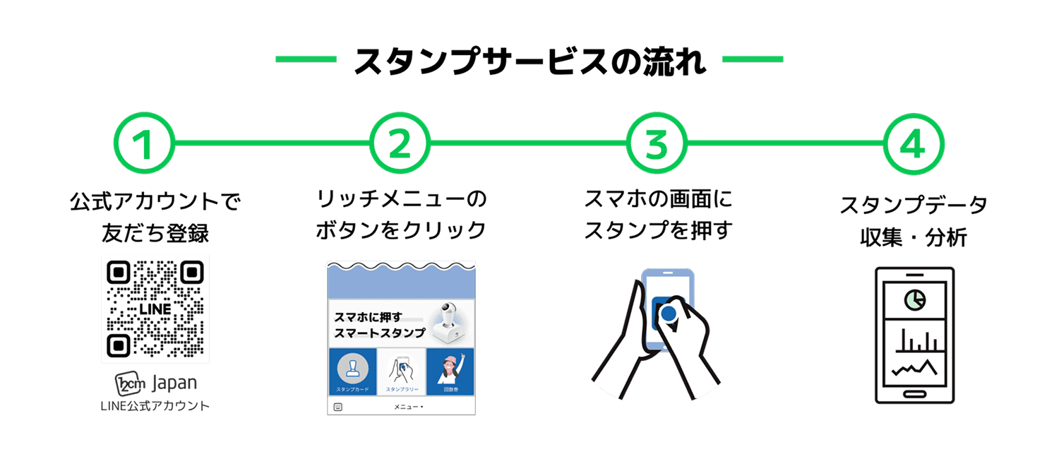 スタンプサービスの流れ