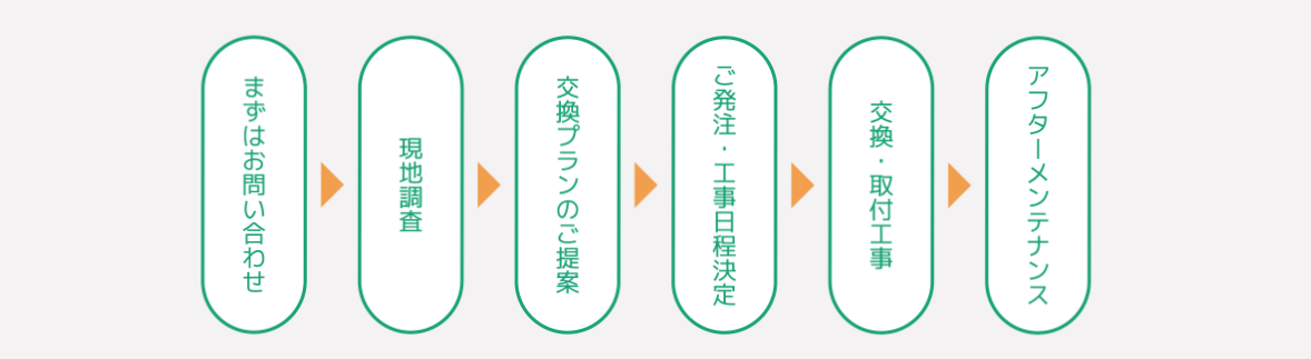 MeLightのLED交換工事