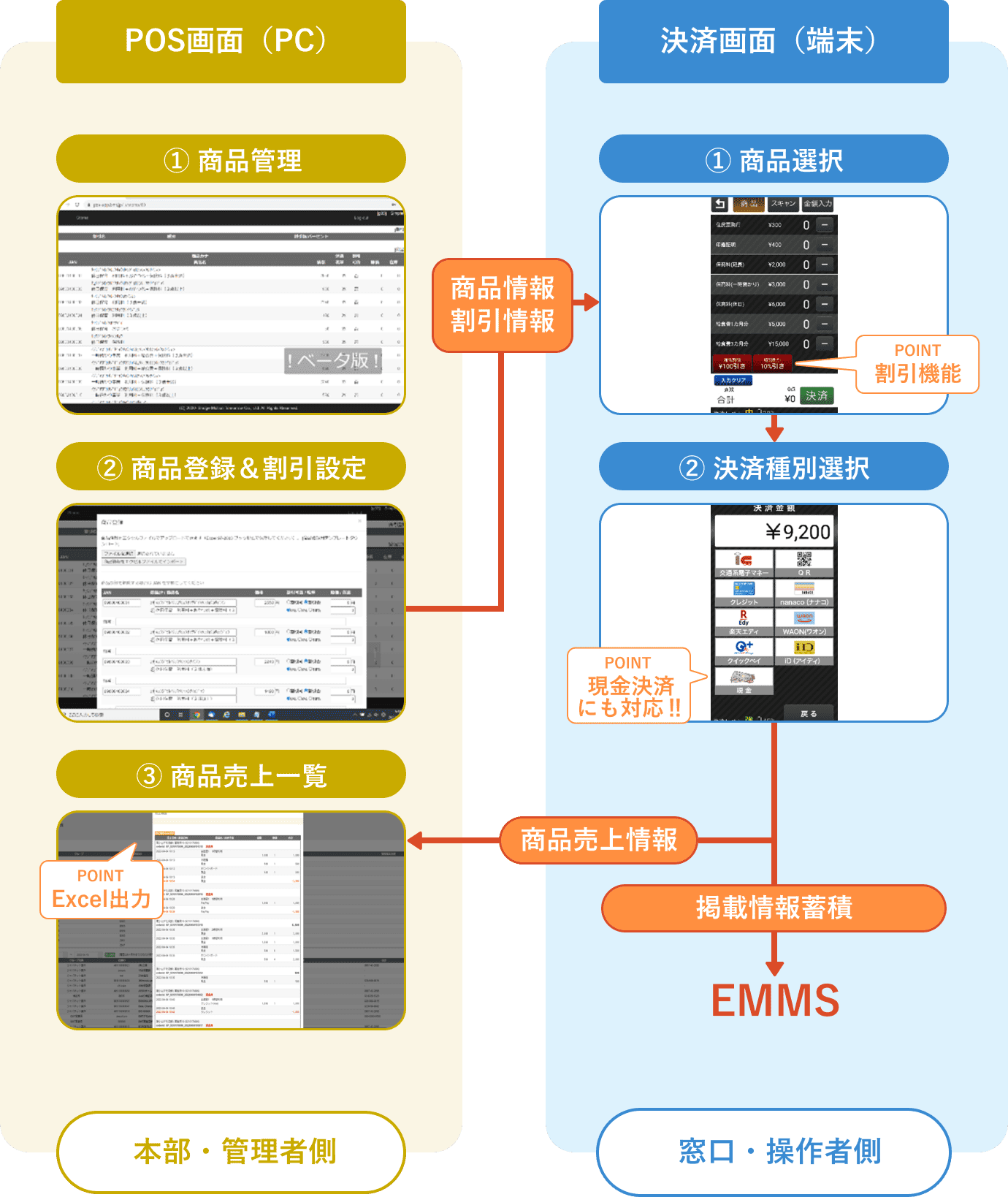 全会計処理の記録を一元管理